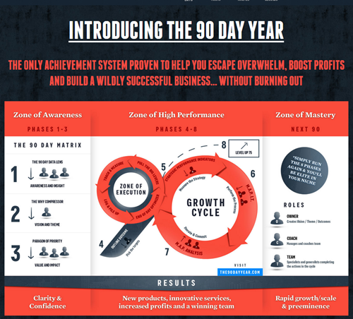The-PROVEN-90-Day-Year-System