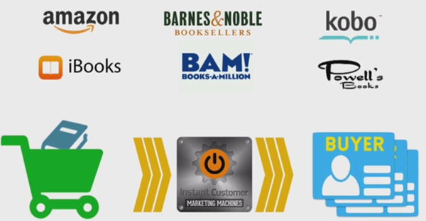 Publish-Profit