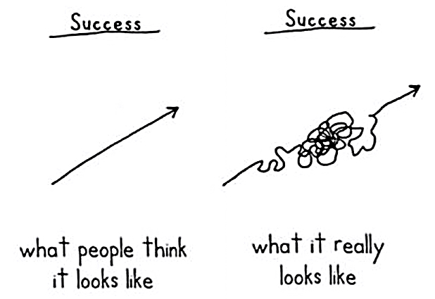 success