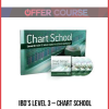 IBD’s Level 3 – Chart School