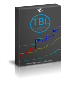 TopTradeTools - Trend Breakout Levels