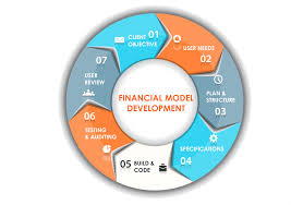 Foresight - Financial Models