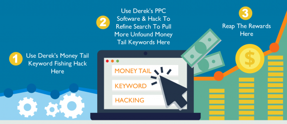 SEO Intelligence Agency - PPC Keywords - PPC 4SEO