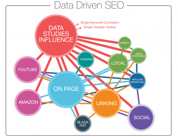 SEO Intelligence Agency - SEO Rockstars Event 2017