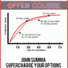 John Summa – Supercharge your Options Spread Trading
