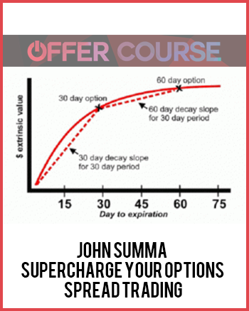 John Summa – Supercharge your Options Spread Trading