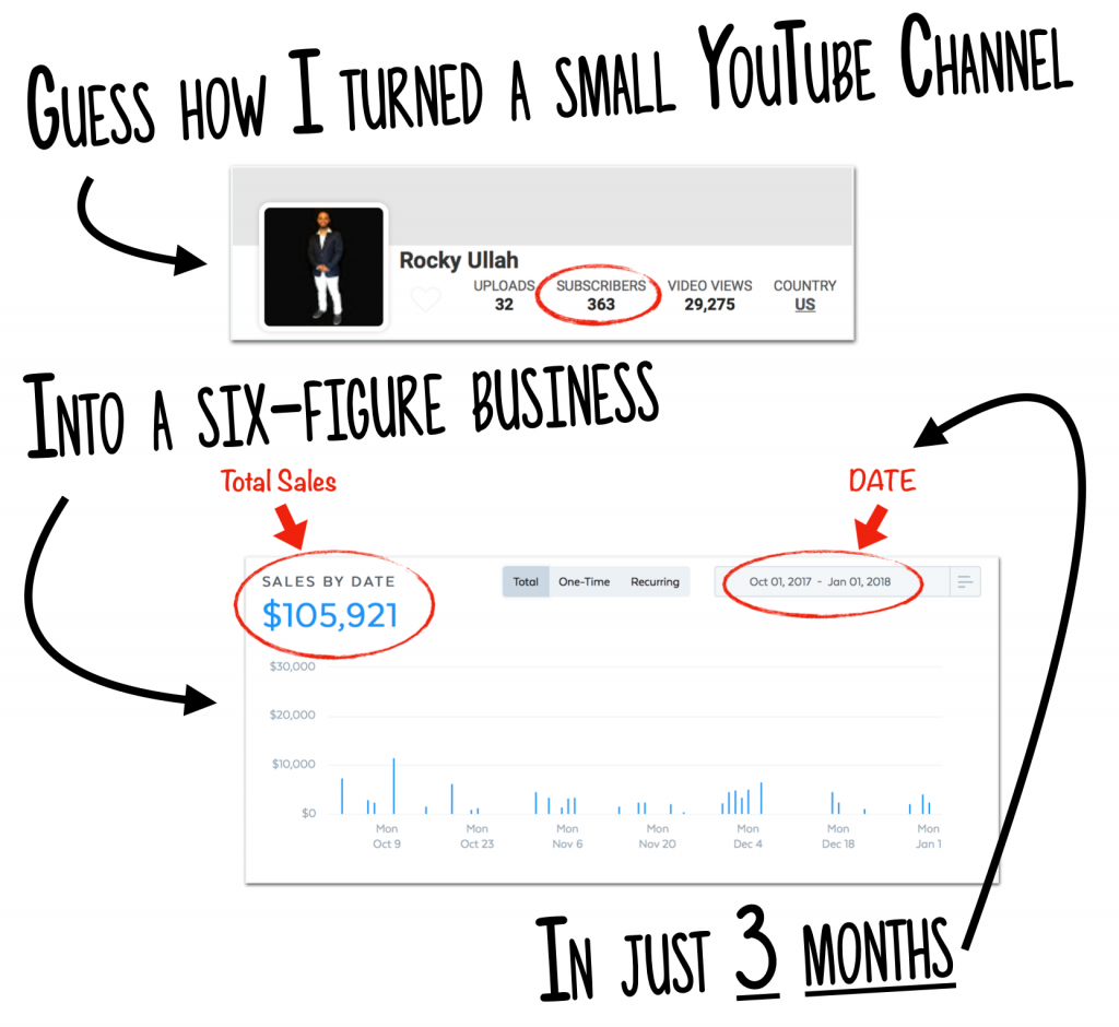 Rocky Ullah – The Secret $100K Small Channel Blueprint