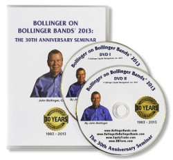 Day Trade Forex – Bollinger Band System