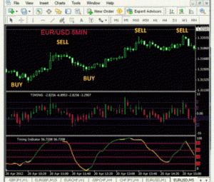 MetatTrader indicator FiFX SYSTEM Best Forex Trading system No repaint