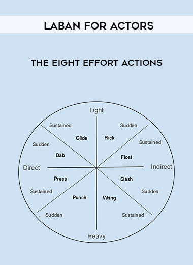 The Eight Effort Actions by Laban for Actors