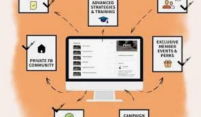 Cat Howell – Facebook Ads That Convert 3.0