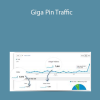 Ivana Bosnjak, Abhi Dwivedi, Ricky Mataka - Giga Pin Traffic
