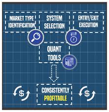 Macro ops – The Profitable Trading System Blueprint