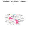 Elna Cain – Write Your Way to Your First $1k