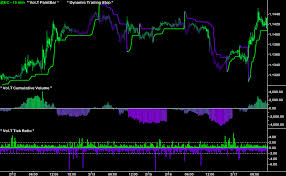 Fibozachi – The Vol. T Volume-Tick Indicator Package