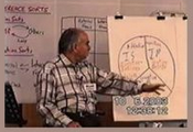 3 Levels of Intuition by Caroline Myss