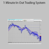 1 Minute In Out Trading System