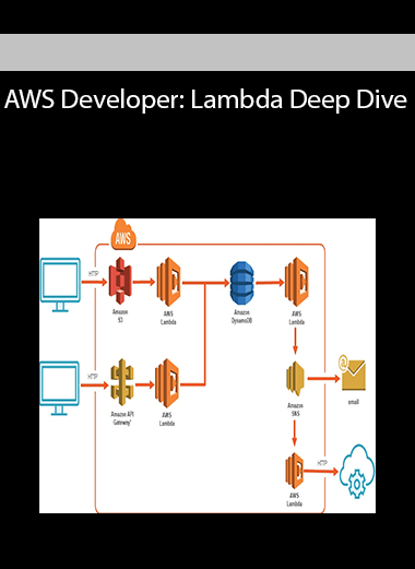 AWS Developer: Lambda Deep Dive