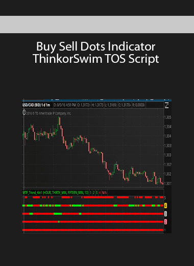 Buy Sell Dots Indicator ThinkorSwim TOS Script