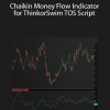 Chaikin Money Flow Indicator for ThinkorSwim TOS Script