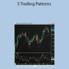 Linda Raschke - 5 Trading Patterns