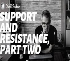 Rob Booker - Support and Resistance Trading