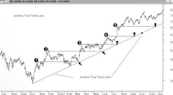 Michael Jenkins - The Secret Science of the Stock Market