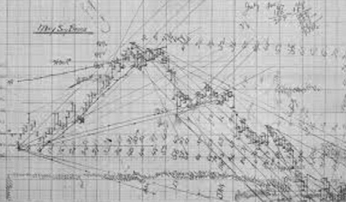 Myles Wilson Walker - W.D.Gann's May Soybean Chart