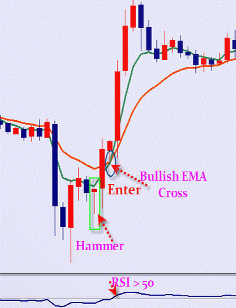 John Chen - Advanced System X Forex Method
