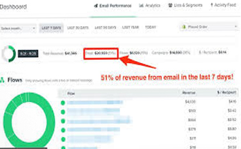 eCom Money Emails - 84 Custom eCom Money Email Templates w/ HTML Layouts & Bonuses