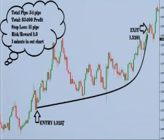 How to understand about technical analysis: Learn about technical analysis