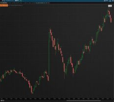 Abandoned Bar Study Indicator ThinkorSwim TOS Script