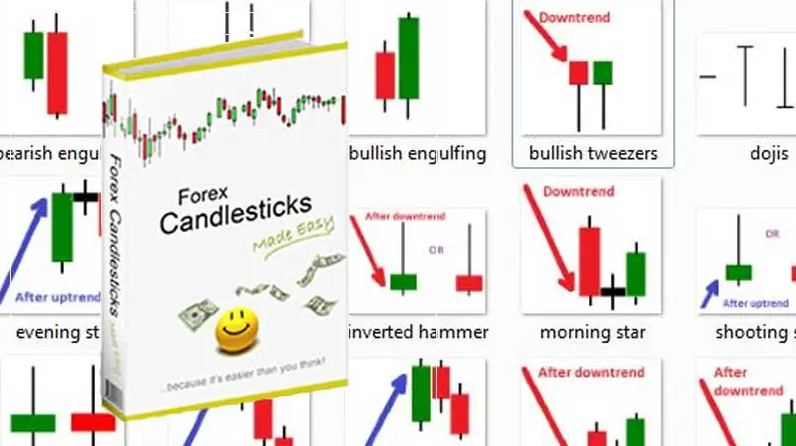 Chris Lee - Forex Candlesticks Made Easy Course