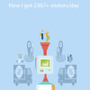Website Traffic Domination – How I got 2367+ visitors/day