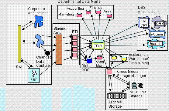 Bill Inmon – Data Modeling Overview for Managers and Business Analysts