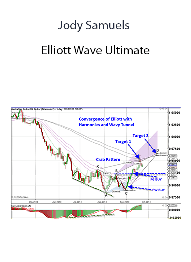 Jody Samuels - Elliott Wave Ultimate