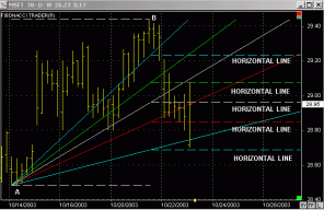  Fibonacci Trader 