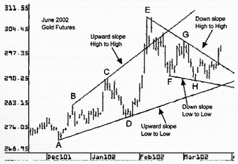  Patrick Mikula - The Best Trendline Methods of Alan Andrews & 5 New Trendline Techniques 