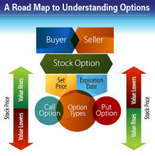  Stock Options Basic Course 