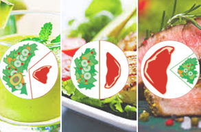  Metabolic Typing® Diet Program 