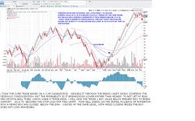  Nirvanasystems - Position Trading for Long Term Gains 