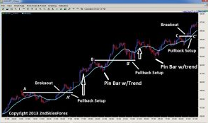  Nirvanasystems - Improving Accuracy & Gains with Trading Targets 