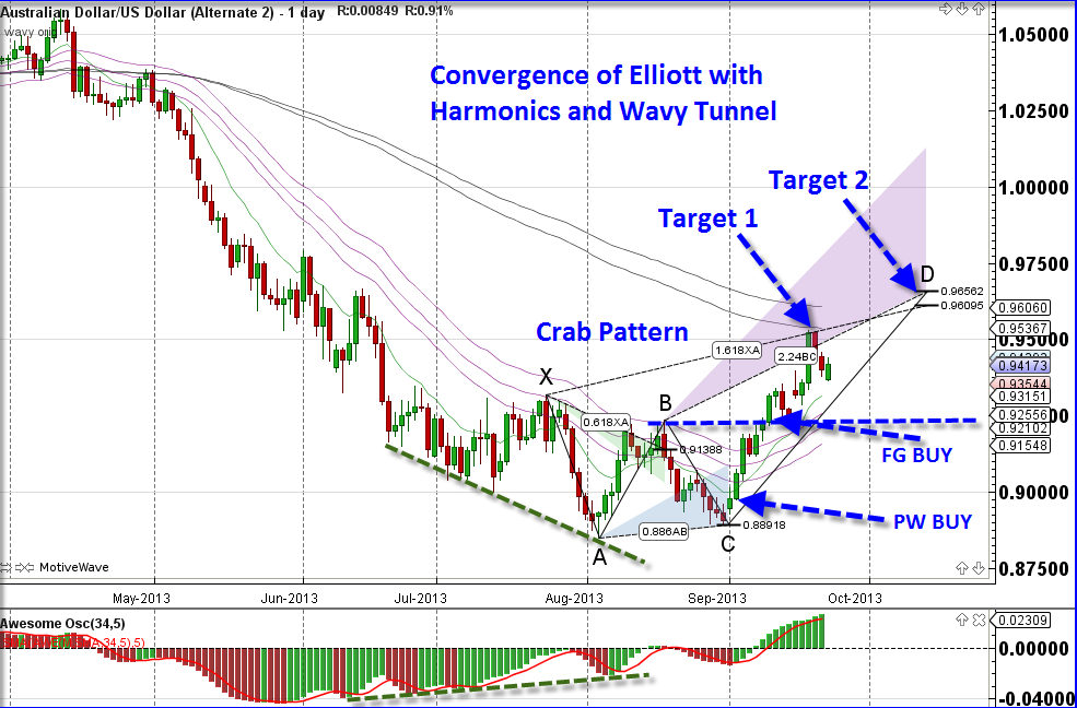  Jody Samuels - Elliott Wave Ultimate 
