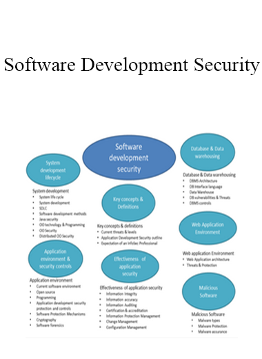 Software Development Security
