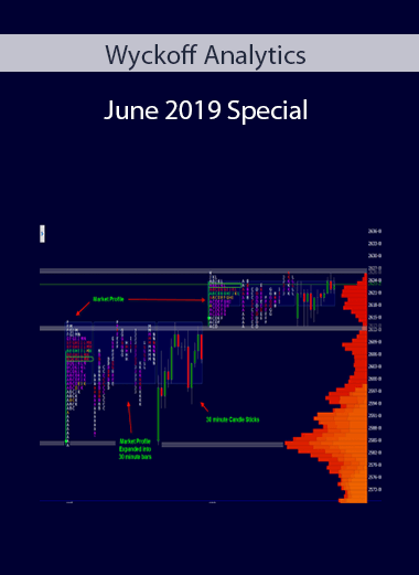 Wyckoff Analytics - June 2019 Special