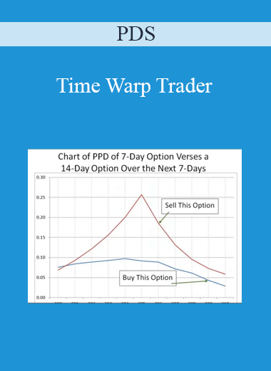 PDS - Time Warp Trader
