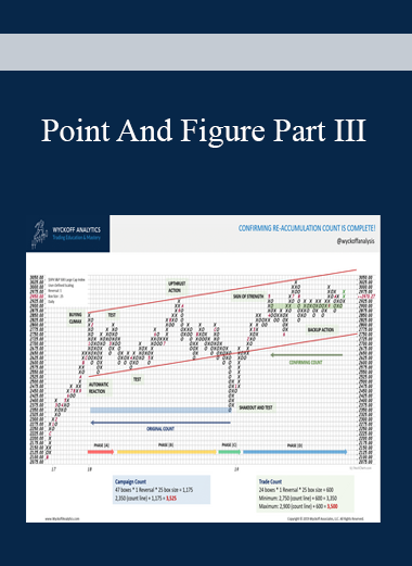 Point And Figure Part III