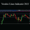 Pocketing Premium Master Class - Voodoo Lines Indicator 2022