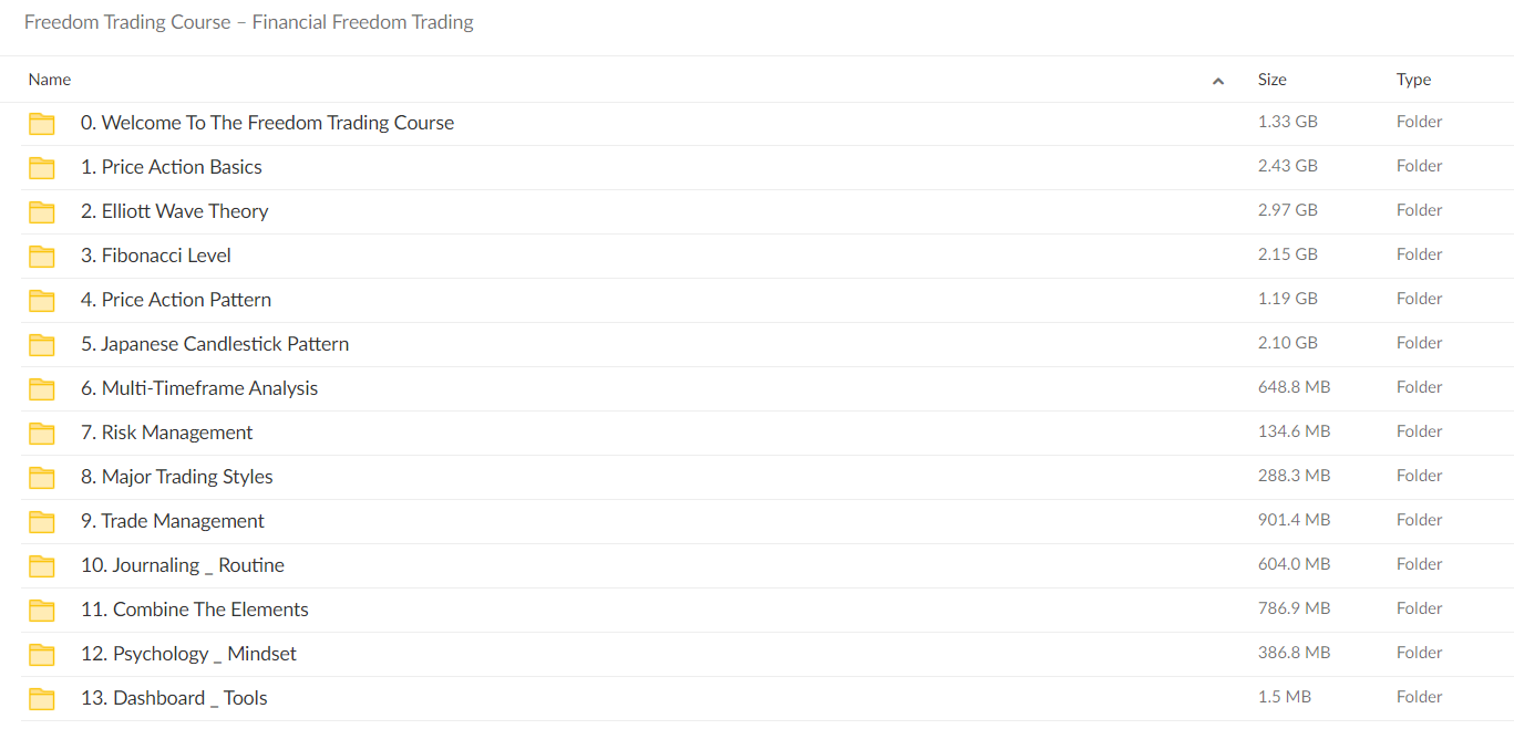 Freedom Trading Course - Financial Freedom Trading