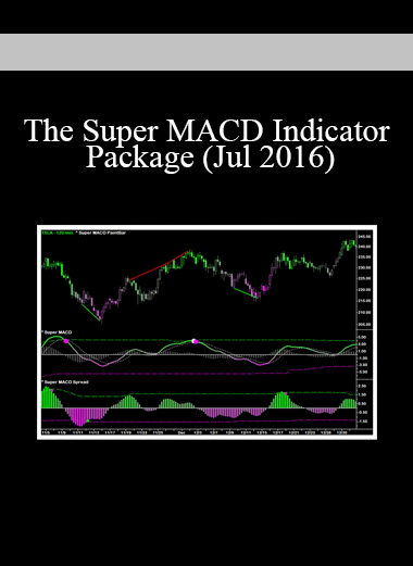 The Super MACD Indicator Package (Jul 2016)